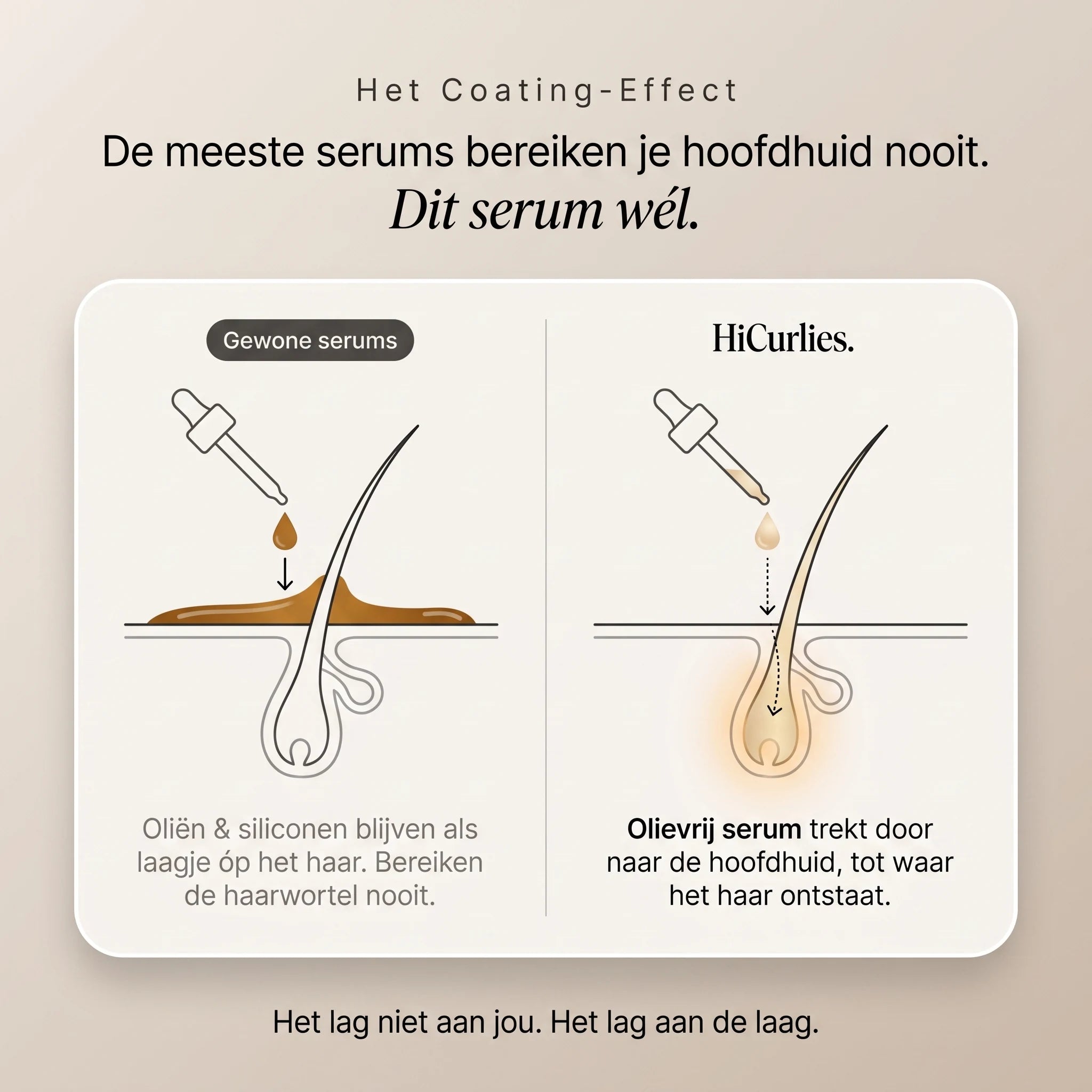 Scalp Activating Serum