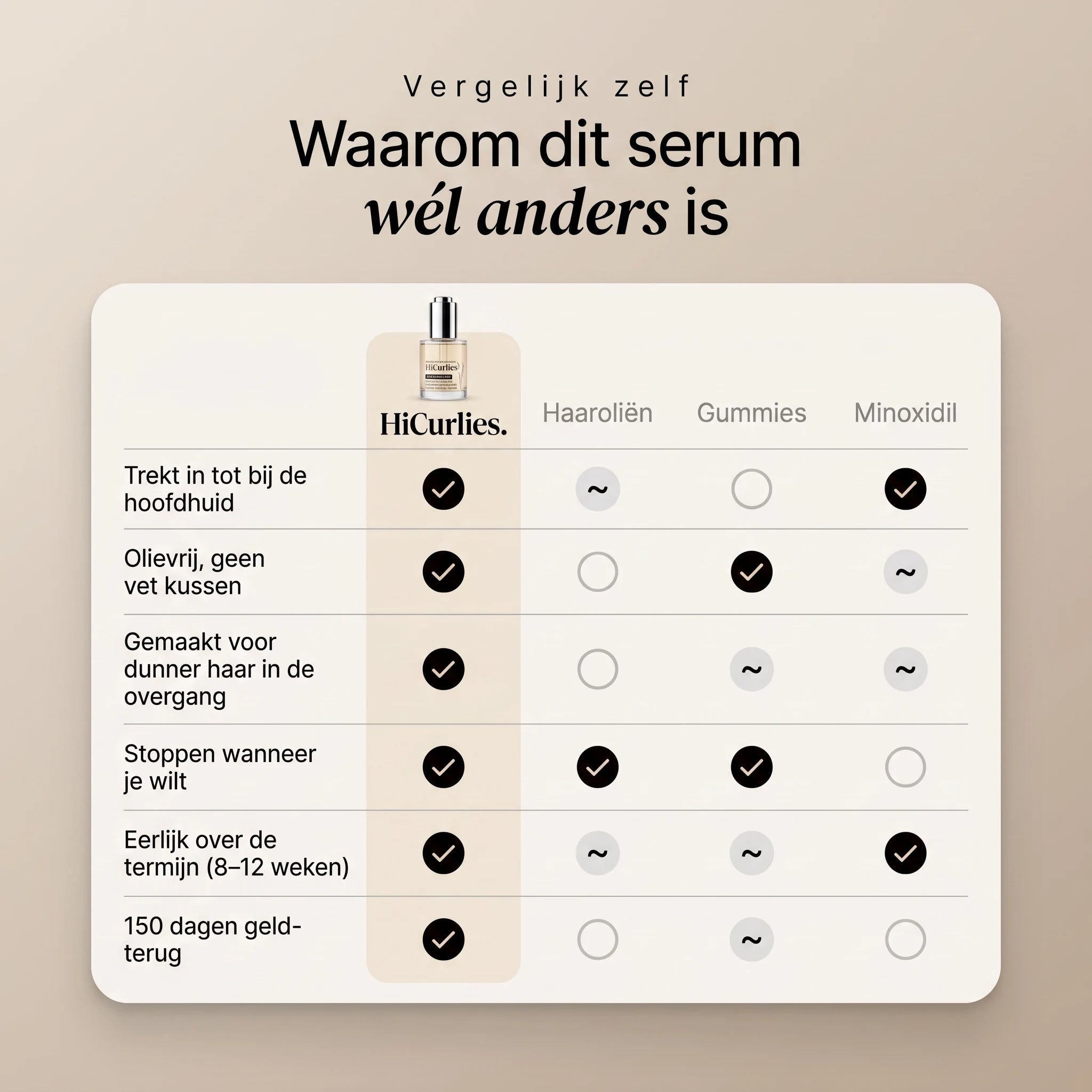 Scalp Activating Serum
